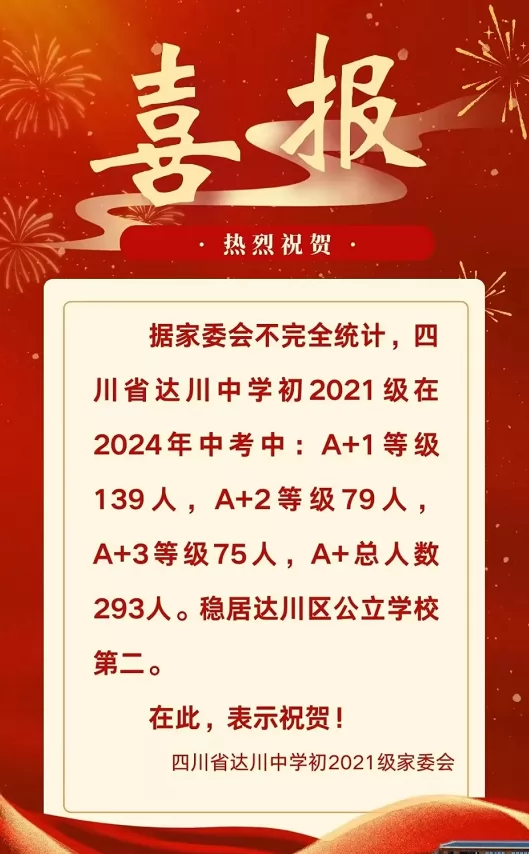 2024年四川省达川中学中考成绩升学率(中考喜报)
