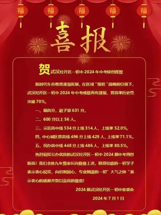 2024年武汉经济技术开发区第一初级中学中考成绩升学率(中考喜报)