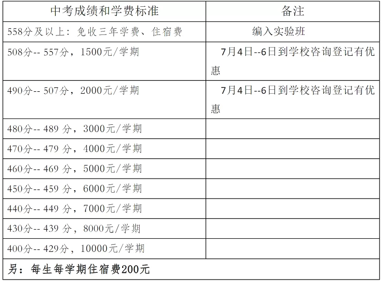 2024年安国市兴华中学招生简章(附收费标准)