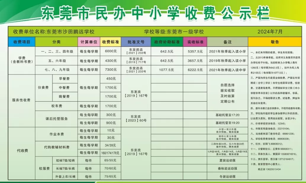 2024-2025年东莞市沙田鹏远学校收费标准