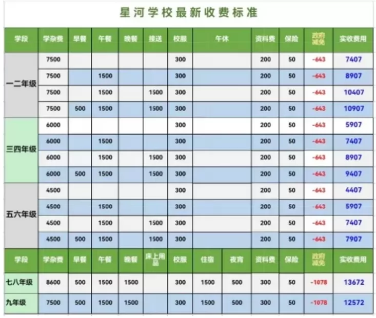 2024年东莞南城星河学校学校收费标准