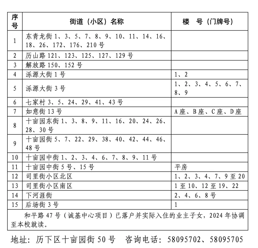2024年济南市历下区小学招生学区划分范围一览
