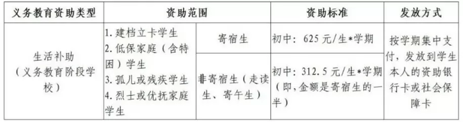 2024年仙游金石中学小升初招生简章(附收费标准)