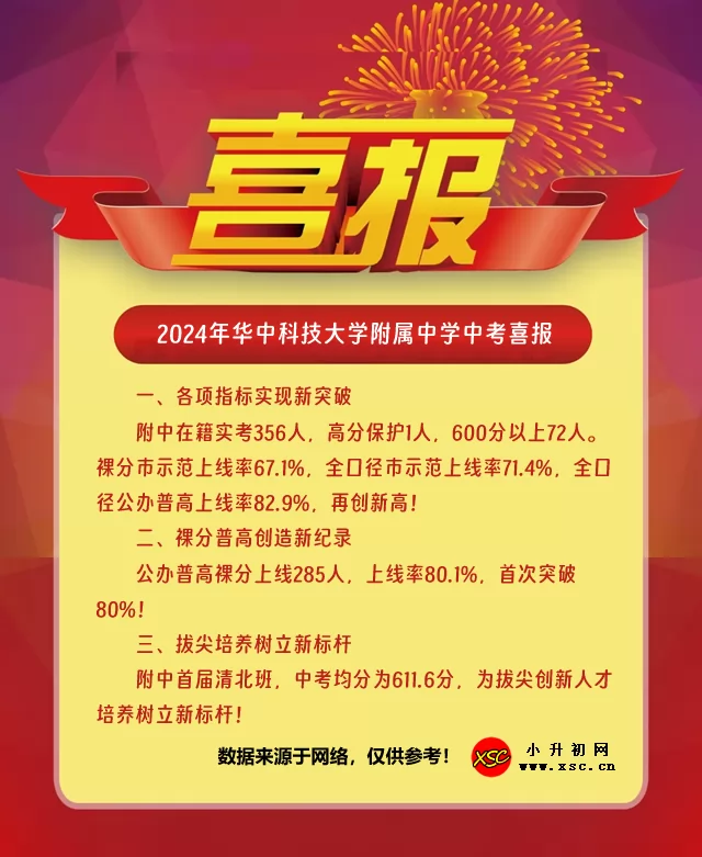 2024年华中科技大学附属中学中考成绩升学率(中考喜报)