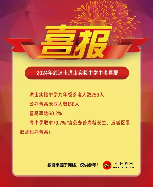 2024年武汉市洪山实验中学中考成绩升学率(中考喜报)