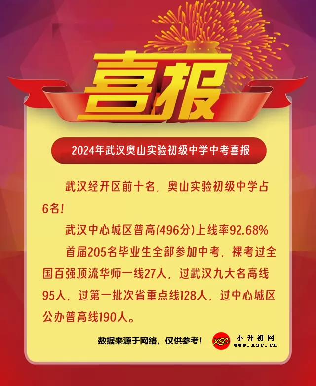 2024年武汉奥山实验初级中学中考成绩升学率(中考喜报)
