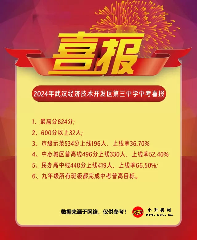 2024年武汉经济技术开发区第三中学中考成绩升学率(中考喜报)