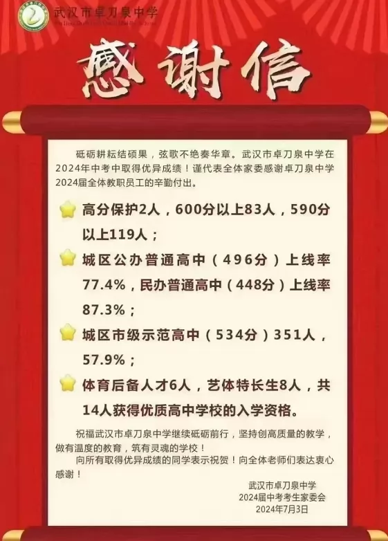 2024年武汉市卓刀泉中学中考成绩升学率(中考喜报)