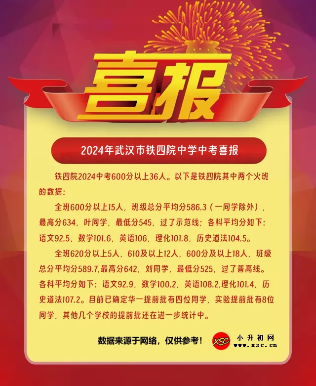 2024年武汉市铁四院中学中考成绩升学率(中考喜报)