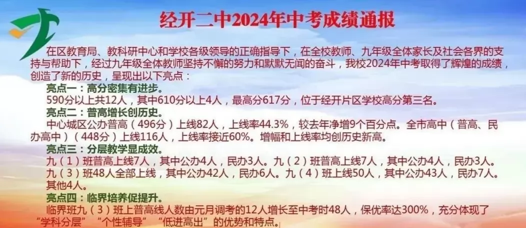 2024年武汉经济技术开发区第二中学中考成绩升学率(中考喜报)