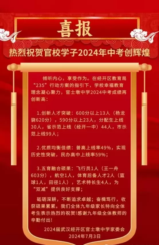 2024年武汉经开区官士墩中学中考成绩升学率(中考喜报)