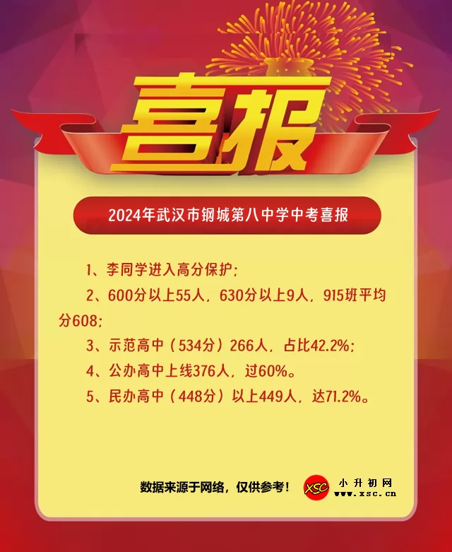 2024年武汉市钢城第八中学中考成绩升学率(中考喜报)