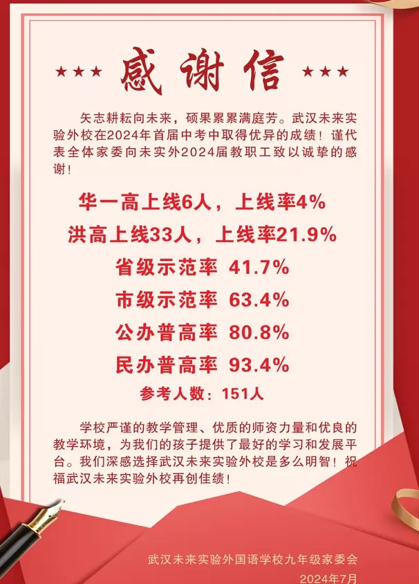 2024年武汉市洪山区未来实验外国语学校中考成绩升学率(中考喜报)