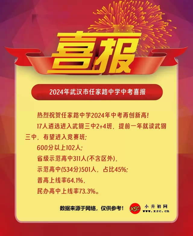 2024年武汉市任家路中学中考喜报.jpg