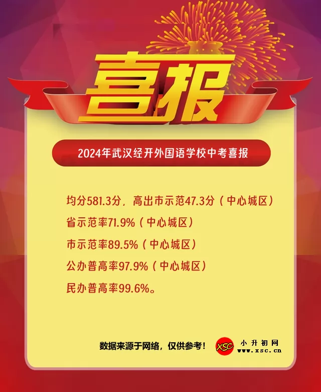 2024年武汉经开外国语学校中考喜报.jpg