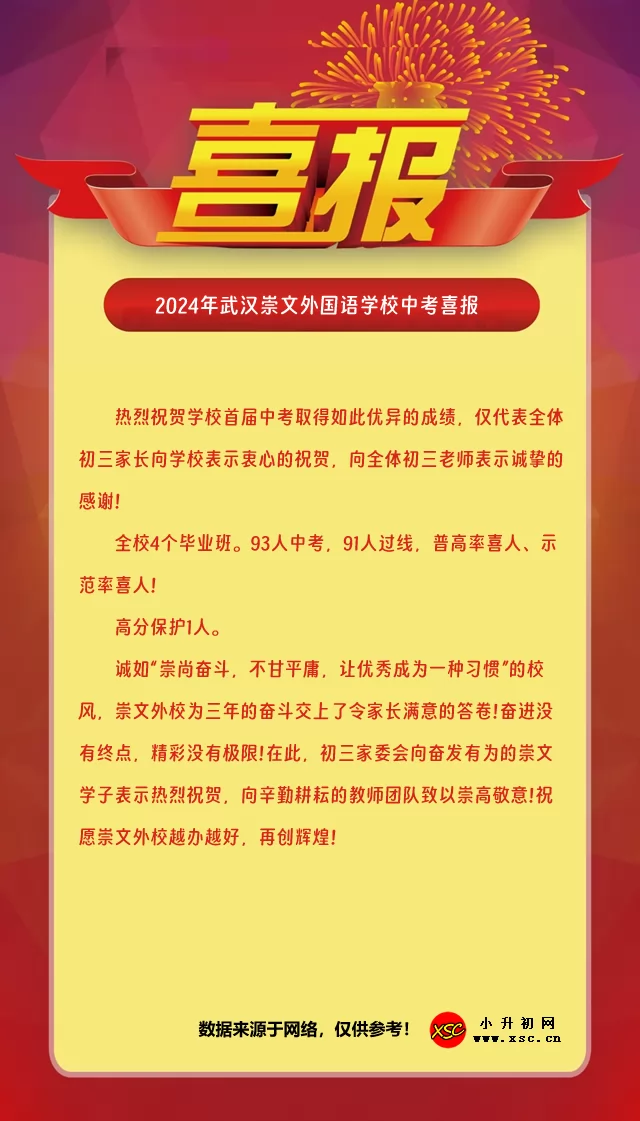2024年武汉崇文外国语学校中考喜报.jpg