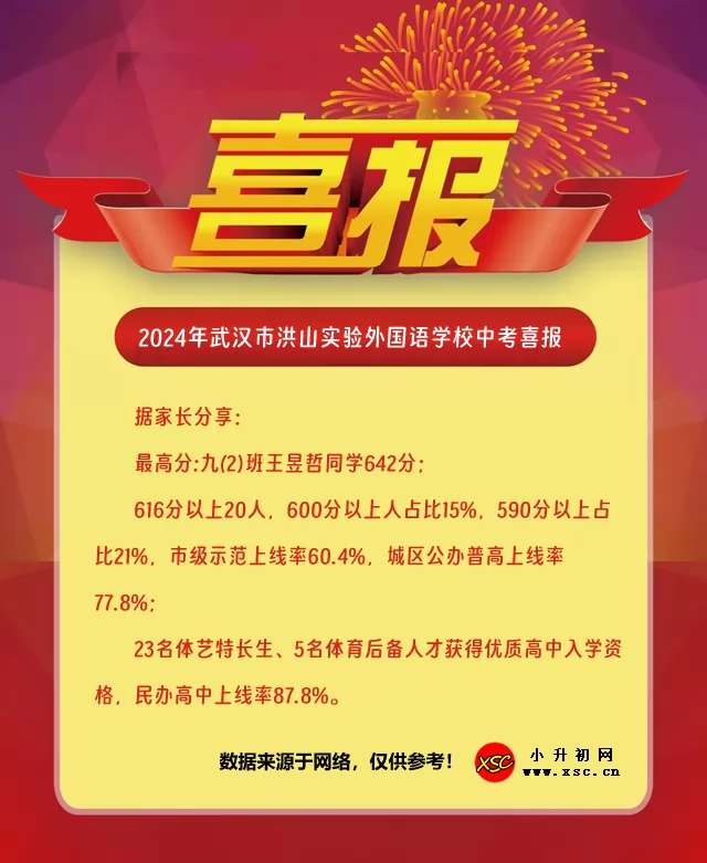 2024年武汉市洪山实验外国语学校中考喜报.jpg