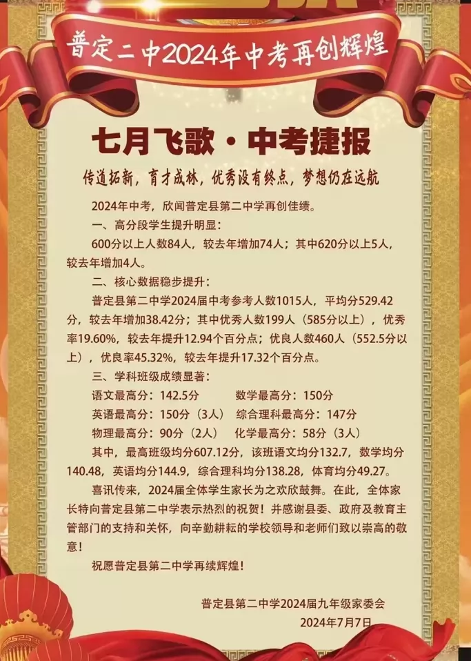 2024年普定县第二中学中考成绩升学率(中考喜报)