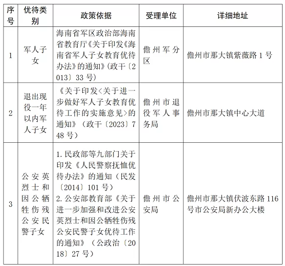 2024年儋州市义务教育阶段政策性优待办理程序