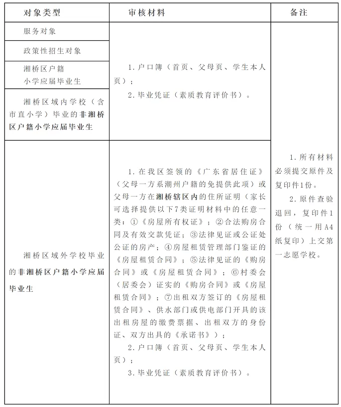 2024年潮州市湘桥区城南中英文学校小升初招生简章(附收费标准)