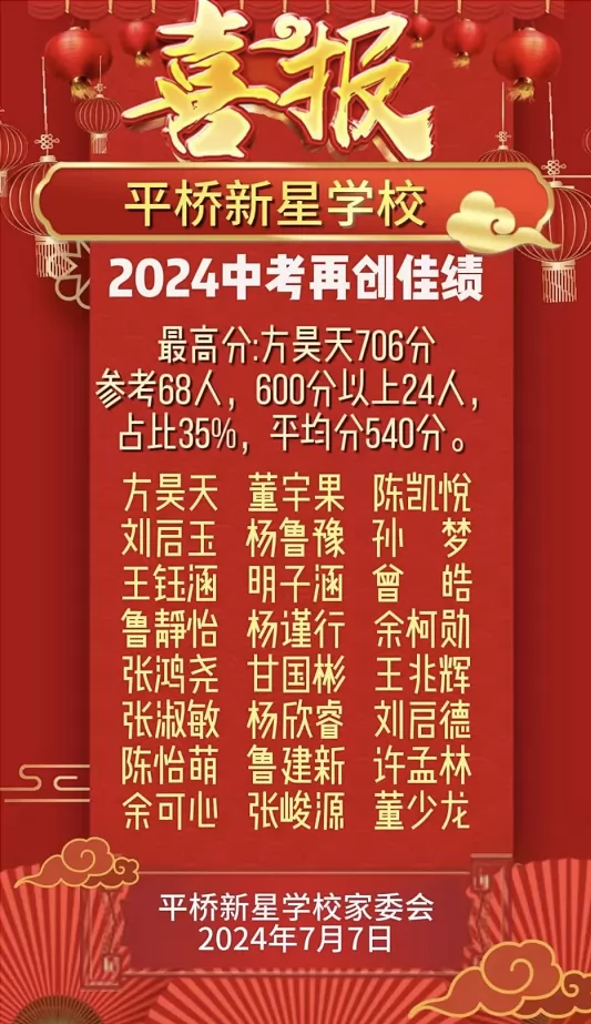 2024年信阳市平桥新星学校中考成绩升学率(中考喜报)