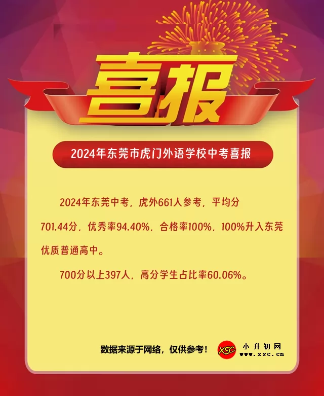 2024年东莞市虎门外语学校中考喜报.jpg