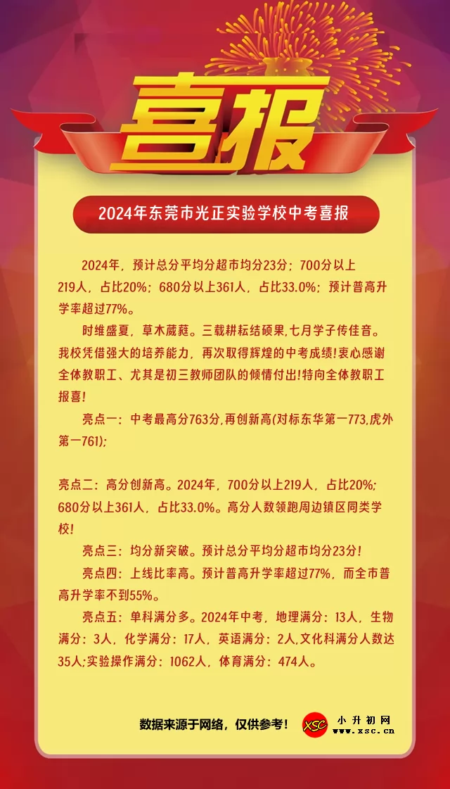 2024年东莞市光正实验学校中考成绩升学率(中考喜报)