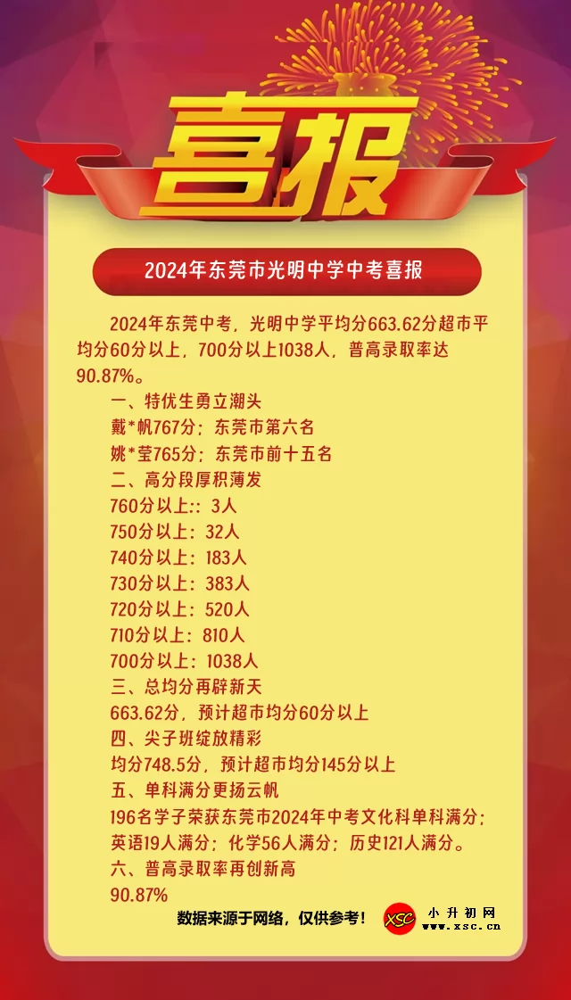 2024年东莞市光明中学中考成绩升学率(中考喜报)