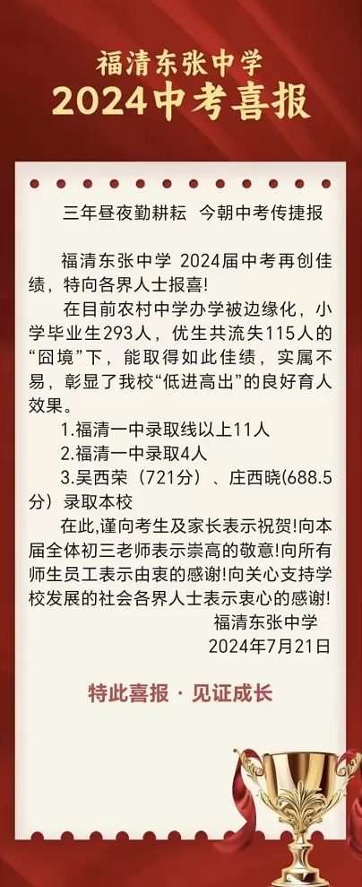 2024年福清东张中学中考成绩升学率(中考喜报)