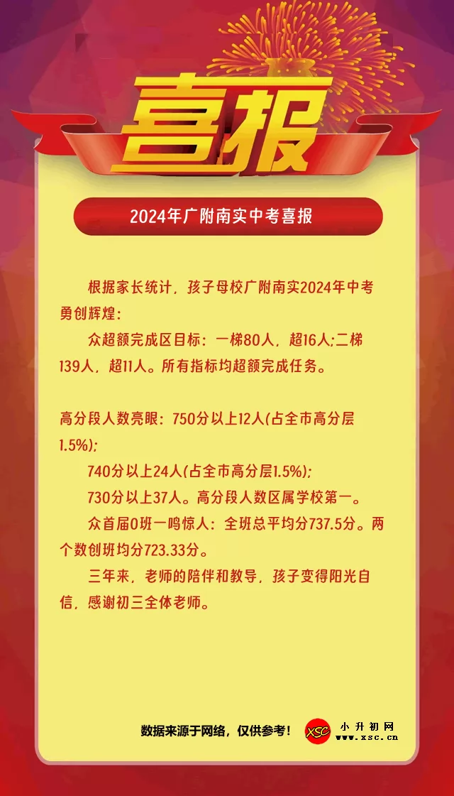 2024年广州大学附属中学南沙实验学校中考成绩升学率(中考喜报)