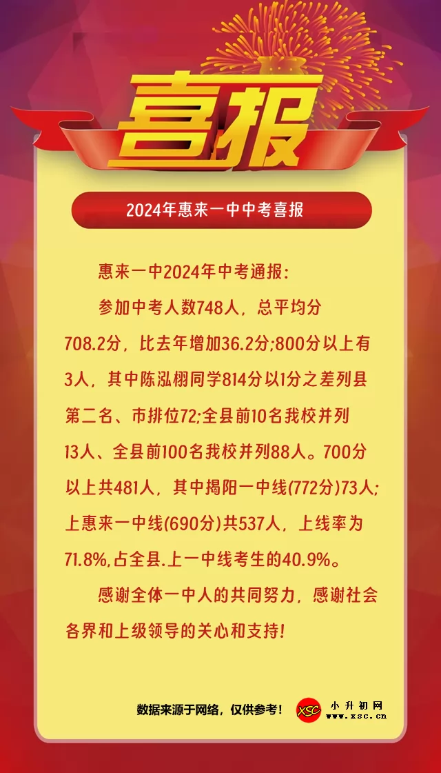 2024年惠来县第一中学中考成绩升学率(中考喜报)