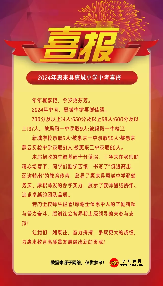 2024年惠来县惠城中学中考喜报.jpg