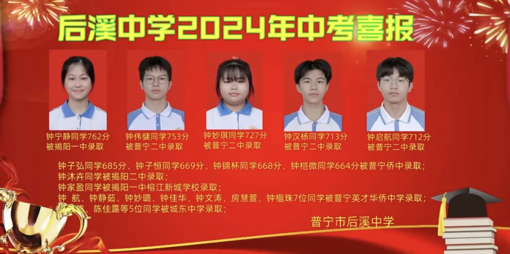 2024年普宁市后溪中学中考成绩升学率(中考喜报)