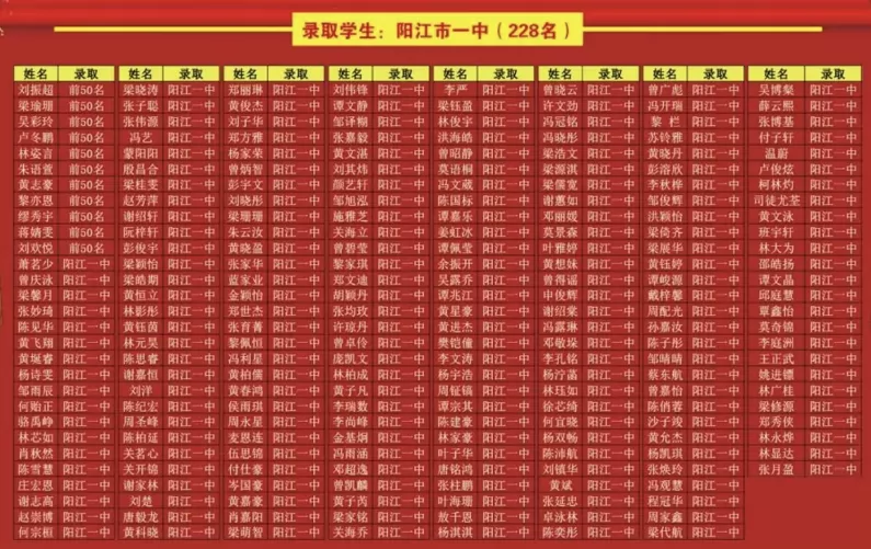2024年阳江市江城区坪郊龙源学校中考成绩升学率(中考喜报)