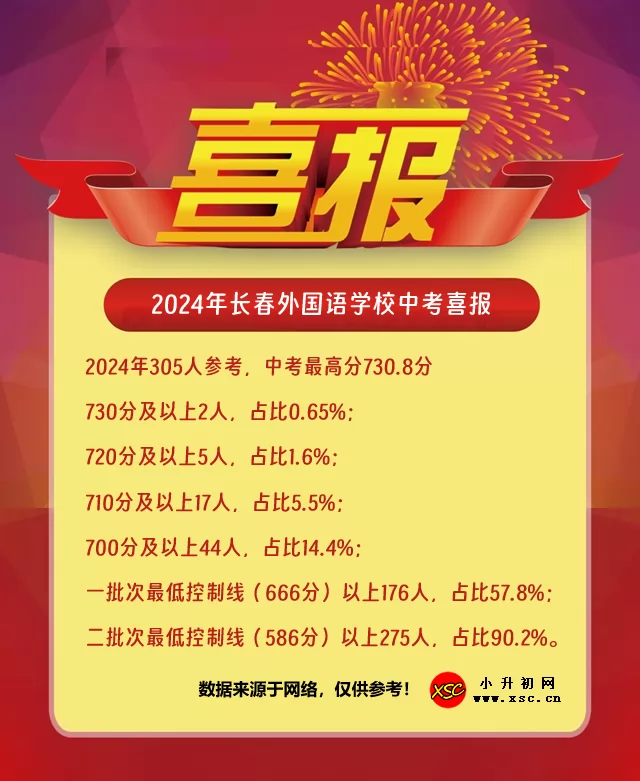 2024年长春外国语学校中考喜报.jpg