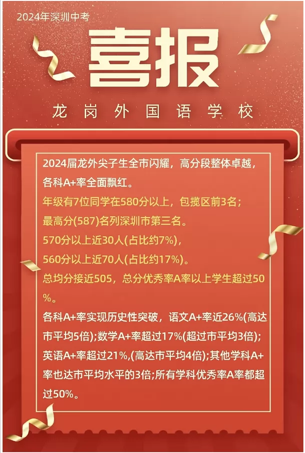 2024年深圳市龙岗区外国语学校中考成绩升学率(中考喜报)