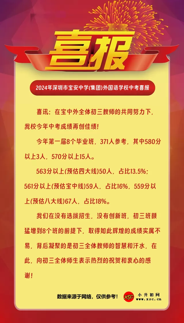 2024年深圳市宝安中学(集团)外国语学校中考成绩升学率(中考喜报)
