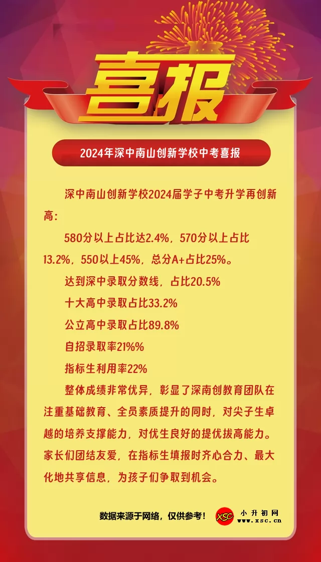 2024年深中南山创新学校中考喜报.jpg