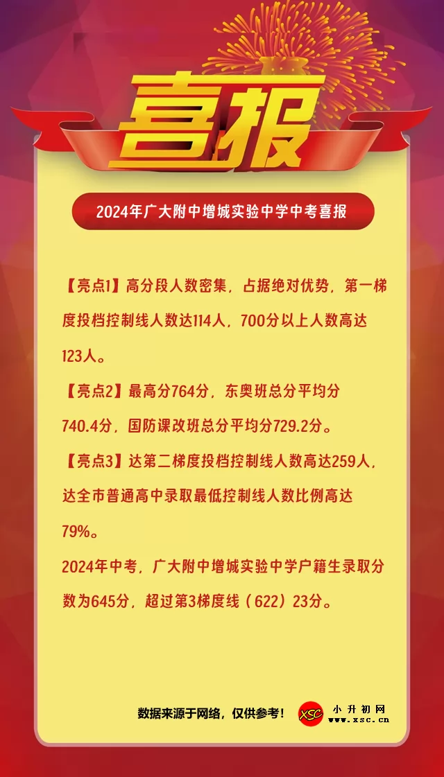 2024年广大附中增城实验中学中考喜报.jpg