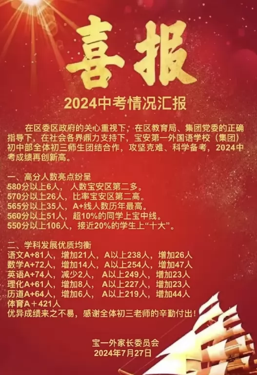 2024年深圳市宝安第一外国语学校中考成绩升学率(中考喜报)