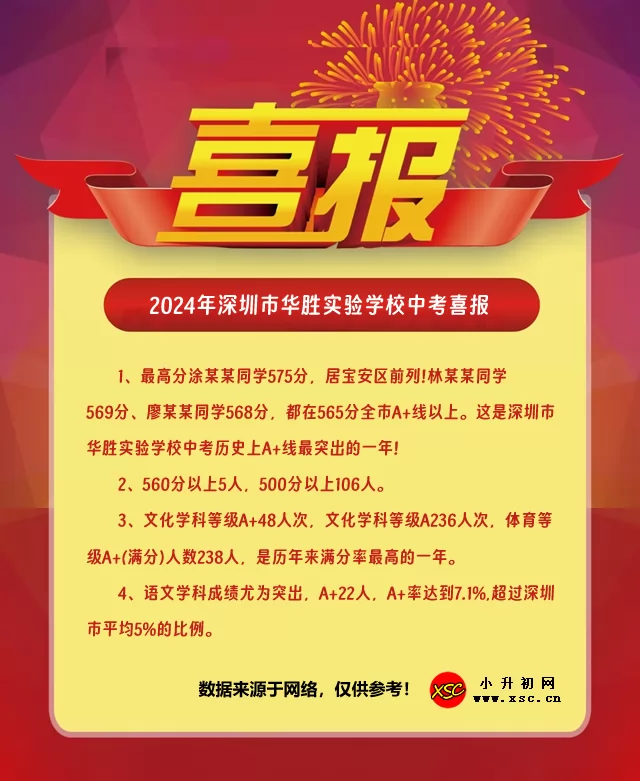 2024年深圳市华胜实验学校中考成绩升学率(中考喜报)
