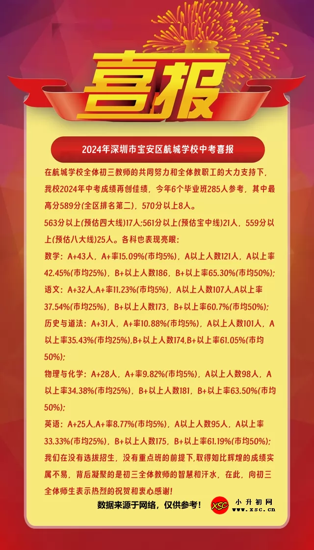 2024年深圳市宝安区航城学校中考喜报.jpg