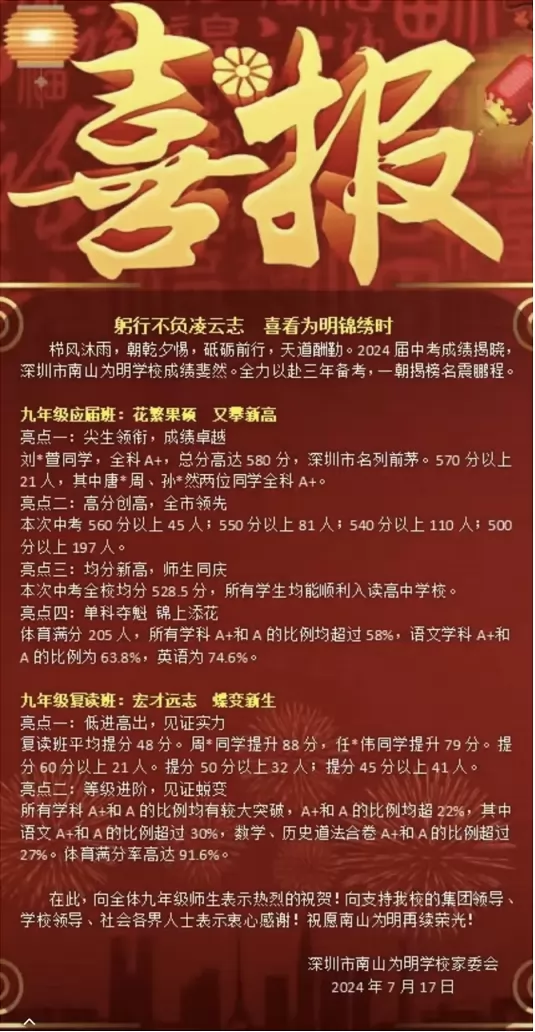 2024年深圳市南山为明学校中考成绩升学率(中考喜报)