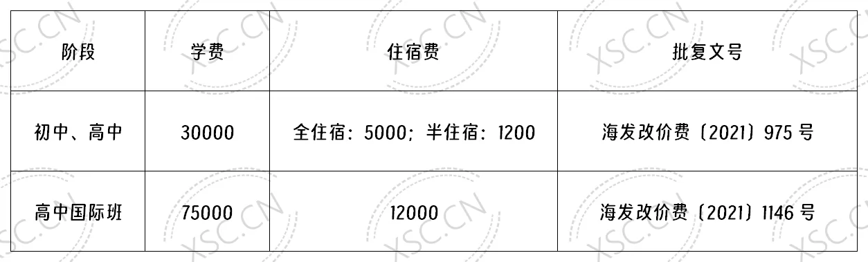 学校收费标准明细_Sheet1(7).png