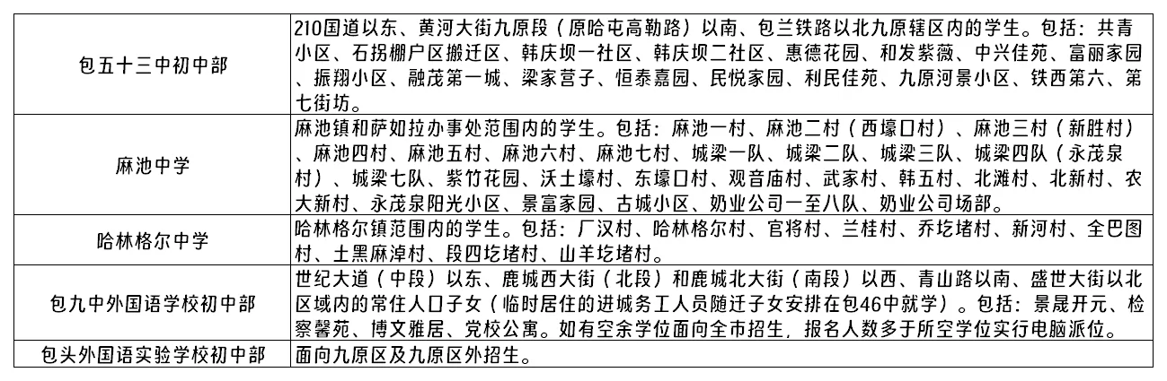 2024年包头市九原区小升初招生学区划片范围一览