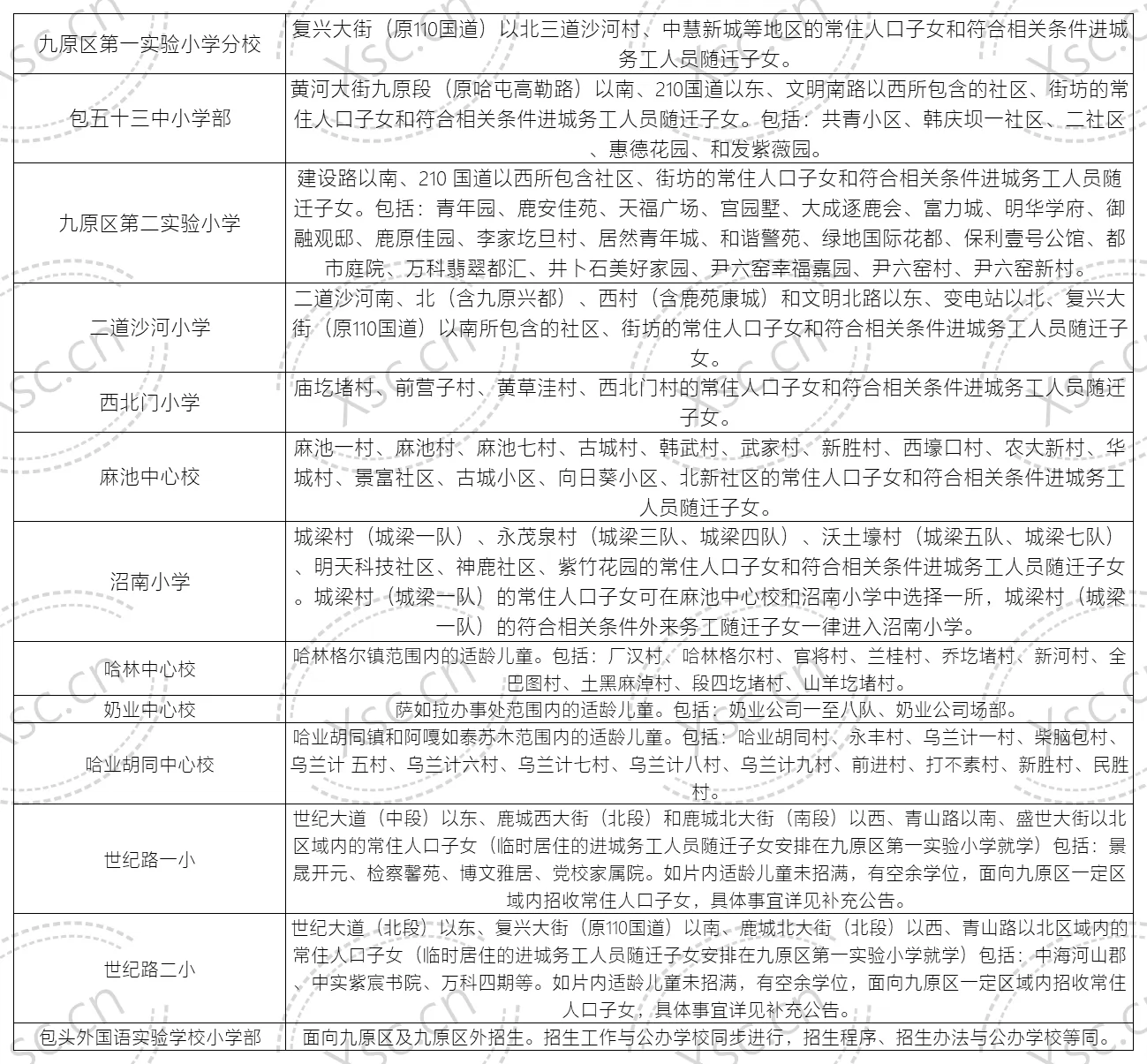 2024年包头市九原区小学招生学区划片范围一览