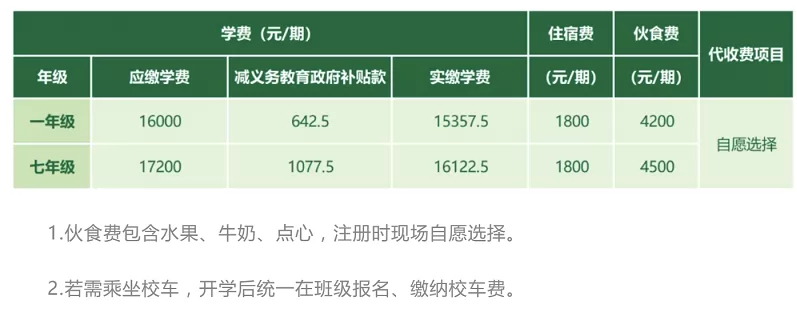 2024-2025年东莞市石竹实验学校收费标准