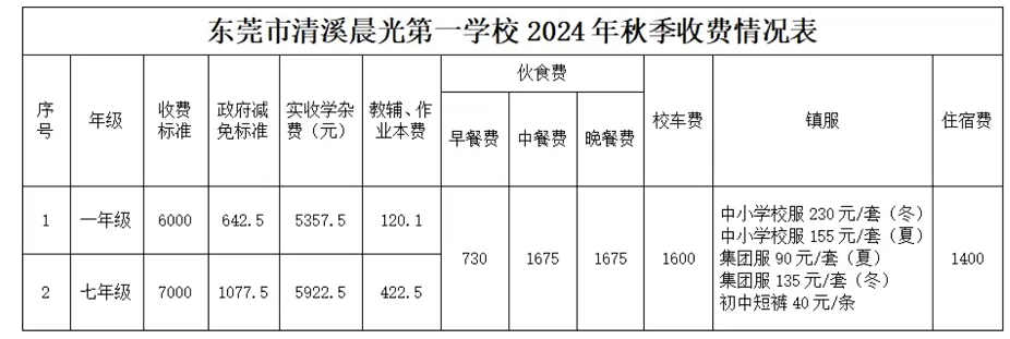 东莞市清溪晨光第一学校收费标准