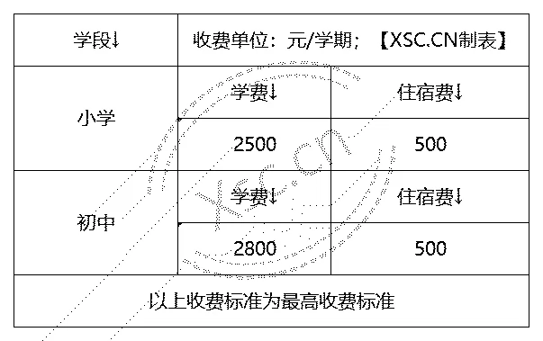 工作簿1_Sheet1.png