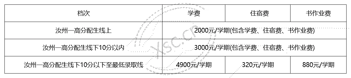 2023年汝州市敬之中学收费标准